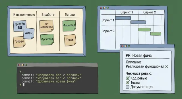 feature → PR с Claude Code: цикл от задачи до ревью