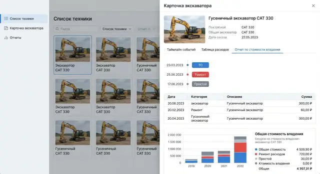 Веб-приложение для управления строительной техникой: учет