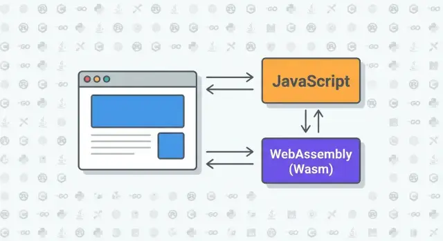 Как WebAssembly меняет роль языков программирования в браузере