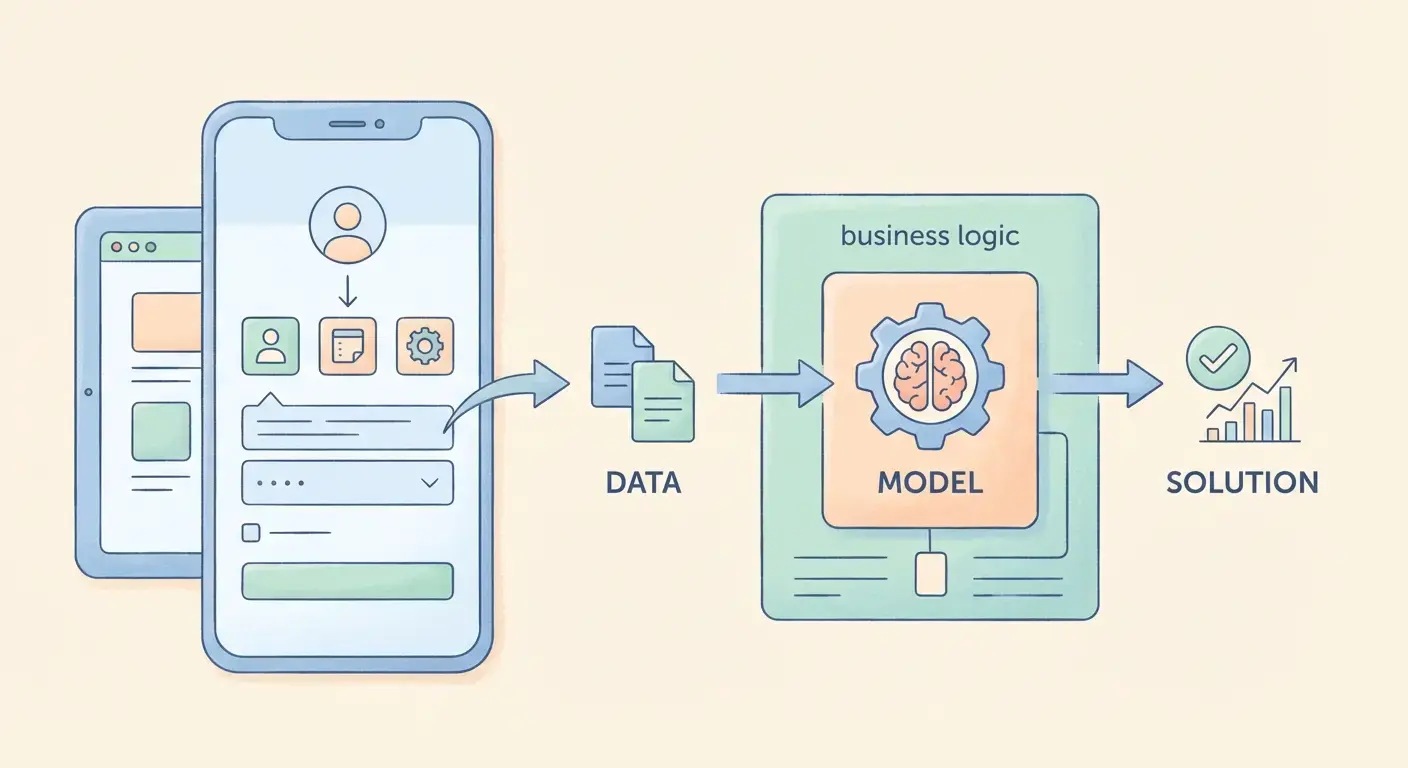 Как создавать AI‑first продукты, где модель — часть логики