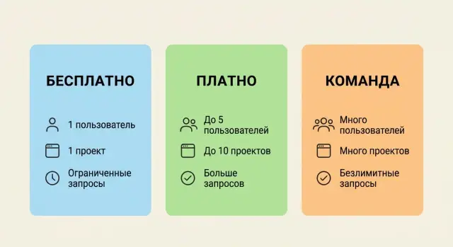 Тарифы без сложного биллинга: бесплатно, платно, команда