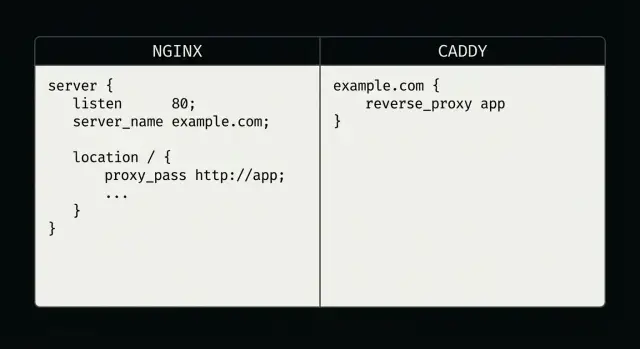 Nginx vs Caddy: сравнение для продакшн‑веб‑серверов
